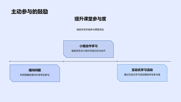 初中语文高效课堂PPT模板