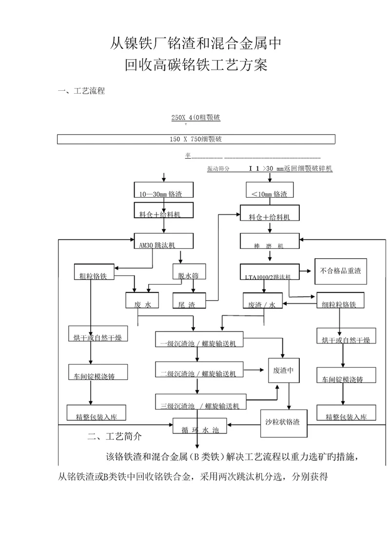 高碳铬铁回收专题方案