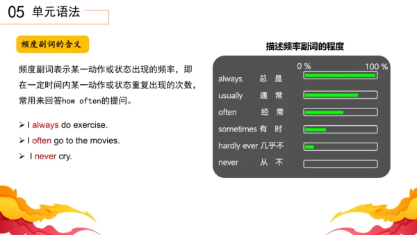 Unit2 How often do you exercise 单元复习课件【人教（2024秋）八上