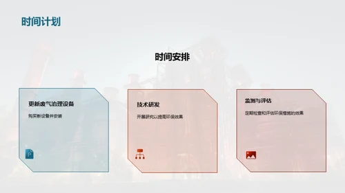 绿色炼铁：环保进阶