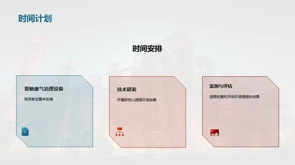 绿色炼铁：环保进阶