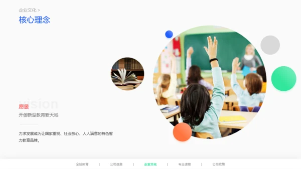 橙色早期全脑儿童教育项目说明会PPT案例