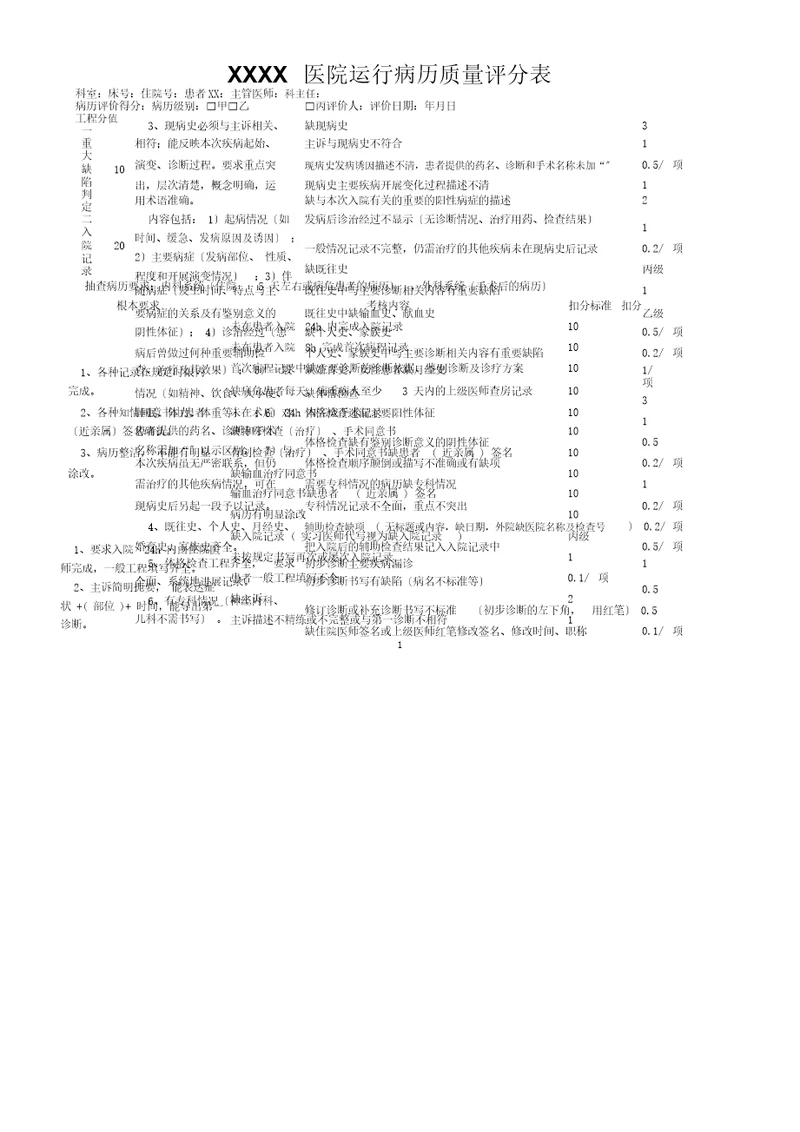 最新版医院运行病历质量评分表