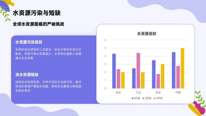 紫色插画风世界清洁地球日环保科普PPT模板