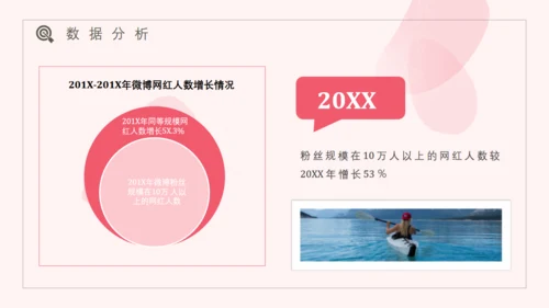 网红经济主播盈利模式通用PPT模板