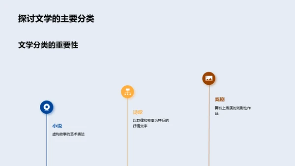 探索文学的生命力