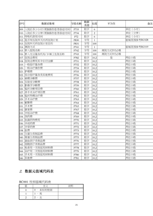 住院病案首页数据采集接口标准20180525.docx