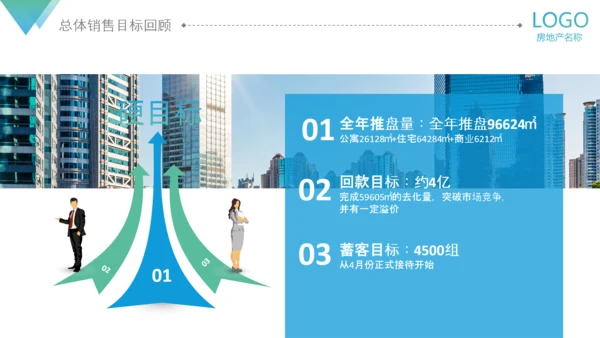 房地产阶段营销策略策划执行方案PPT模板