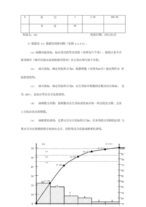 质量分析方法