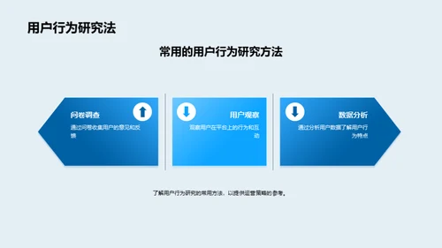 新媒体用户行为洞察