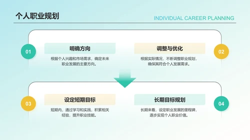 绿色简约风个人总结汇报PPT模板