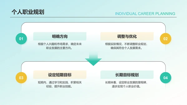 绿色简约风个人总结汇报PPT模板