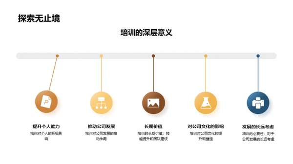 培训的力量
