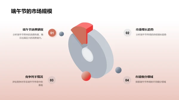 端午节营销策略解析