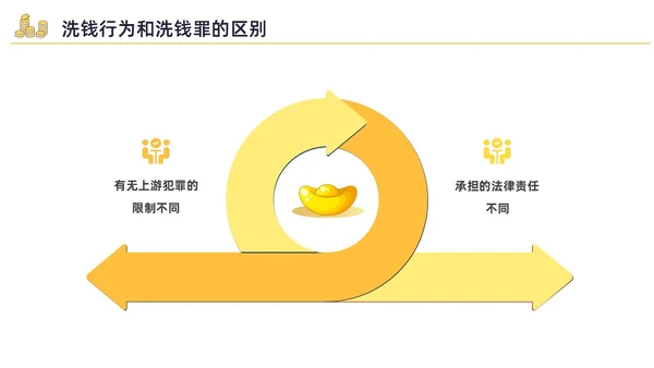 黄色水彩插画反洗钱培训企业培训PPT金融培训