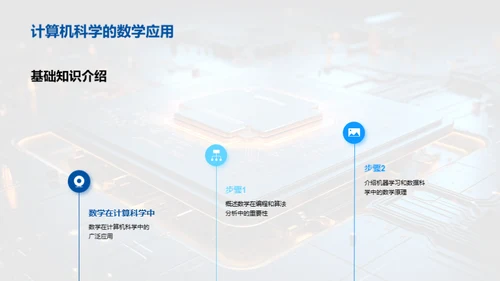 数学驱动计算机科学