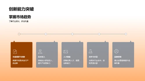 餐饮业绩与投资分析