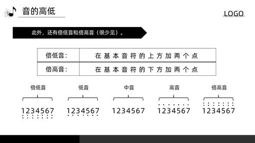 深色简约简谱基础知识PPT模板宣传PPT动态PPT