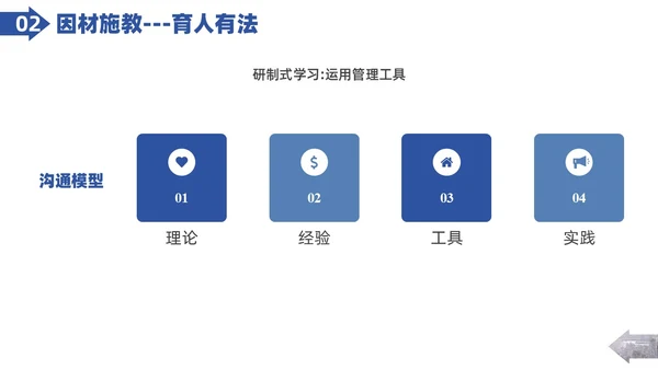 实拍图形剪影人才管理企业人力资源管理PPT课件