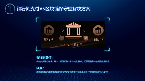 区块链白皮书PPT模板
