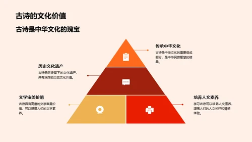 初探古诗世界