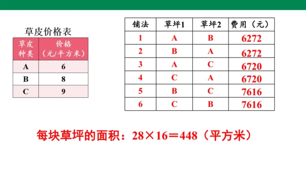 我们的校园 人教版数学三年级下册第八单元教学课件(共11张PPT)