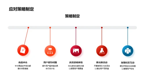 游戏项目季度解析