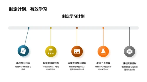 六年级学习全攻略