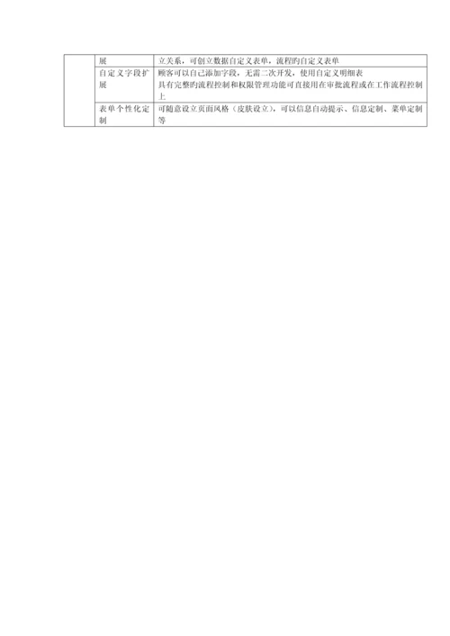 OA系统实现的目标.docx