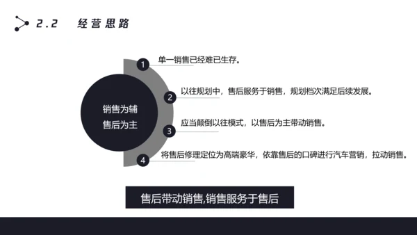 数字化全球信息科技项目计划书PPT模板