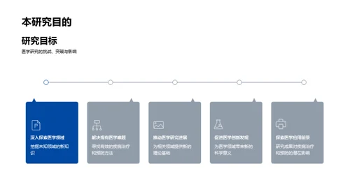 医学研究答辩