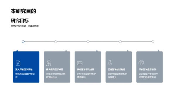 医学研究答辩