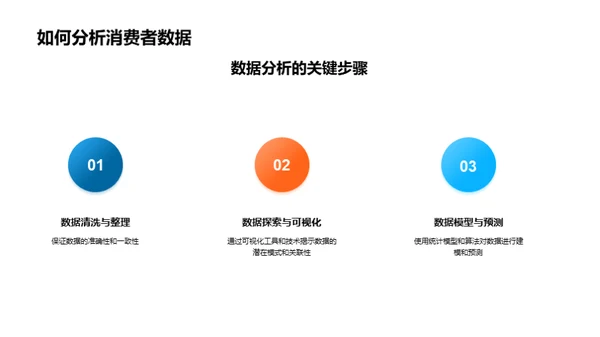 双十一数据解密