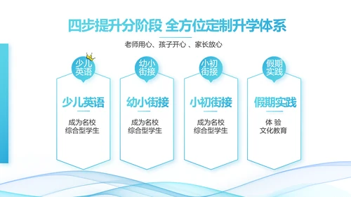 蓝色大气课题结题报告工作总结PPT