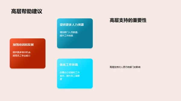 人资行政月度总结及展望