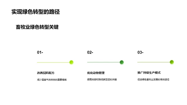 畜牧业绿色转型