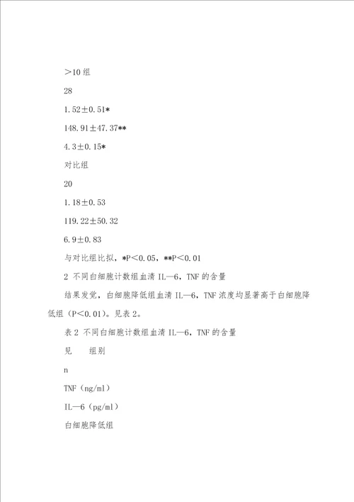 探讨苯作业对工人血清白细胞介素肿瘤坏死因子影响的研究