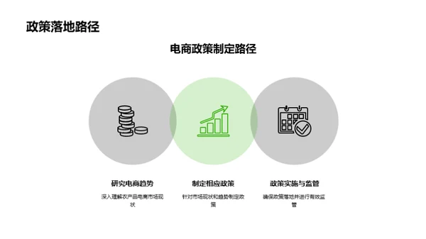 电商助农新策略