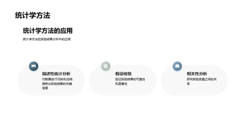 生物医疗化学实验技术与操作指南