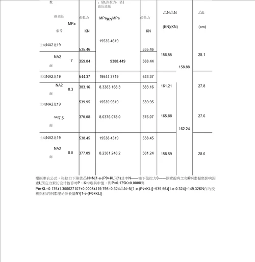 连续梁施工技术总结