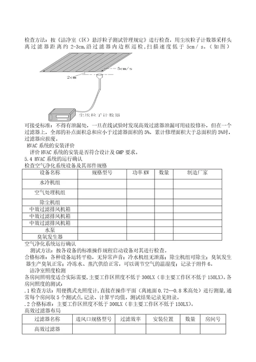 级空气净化系统验证方案含风险评估