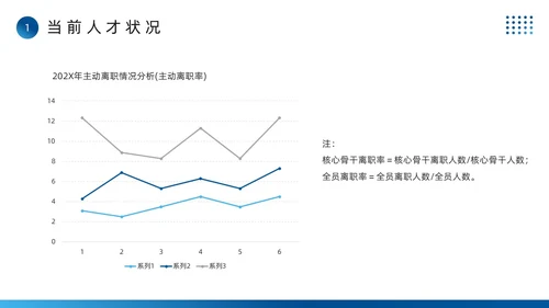 蓝色简约风全面人才培养计划PPT模板