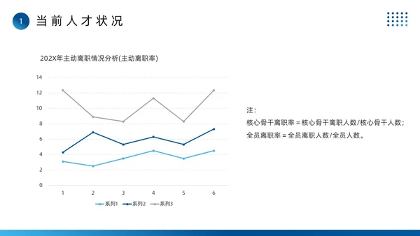 蓝色简约风全面人才培养计划PPT模板