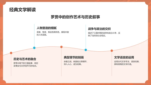 橙色扁平风三国演义读后感读书笔记PPT模板