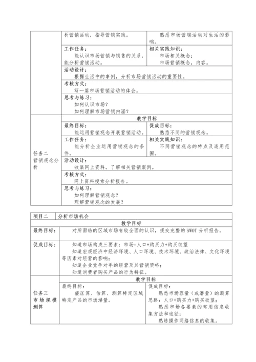 市场营销课程教学方案.docx