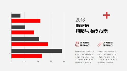 糖尿病预防与治疗PPT课件