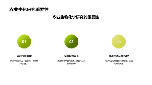 绿色革新：农业生物科技