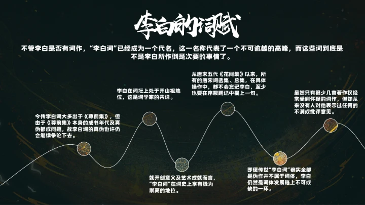 诗仙李白人物介绍知识拓展PPT
