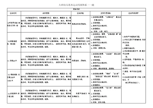 大班幼儿体能运动发展体系