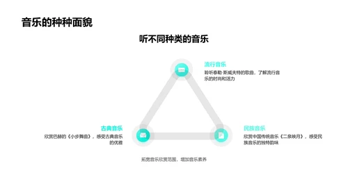 掌握音乐应用PPT模板